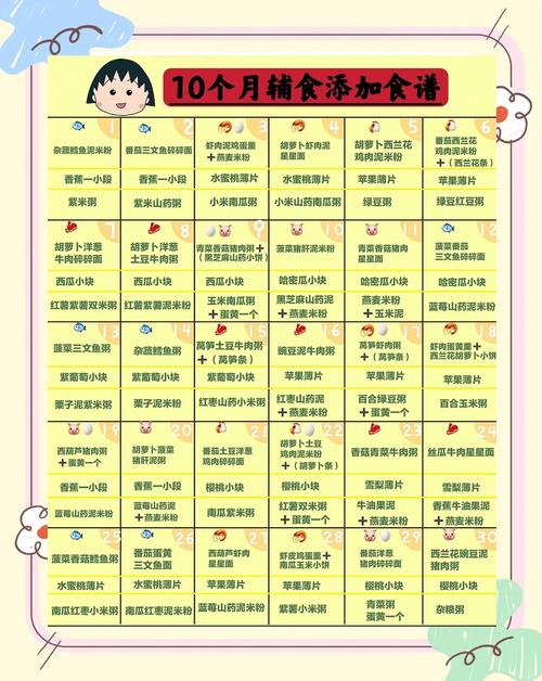 云浮代生咨询机构:宝宝10个月辅食